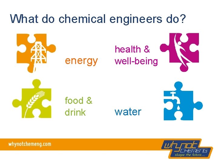 What do chemical engineers do? energy health & well-being food & drink water 