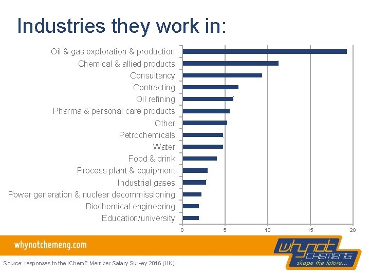 Industries they work in: Oil & gas exploration & production Chemical & allied products