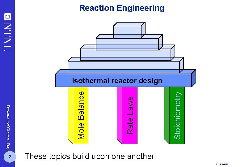 Reaction Engineering Stoichiometry Rate Laws Department of Chemical Engineering 2 Mole Balance Isothermal reactor