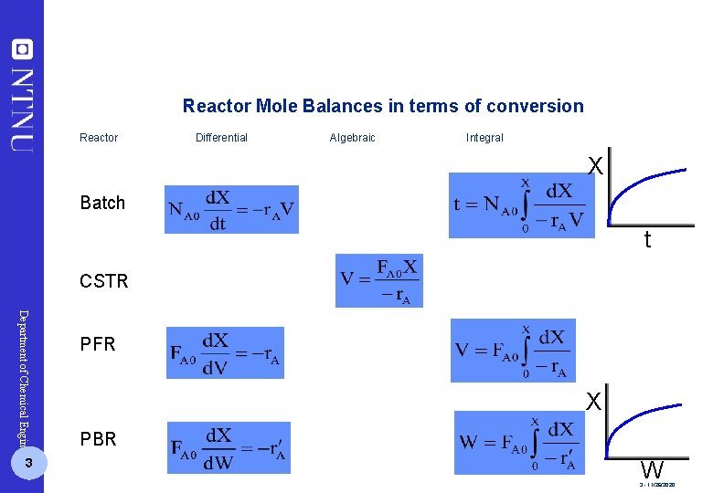 Reactor Mole Balances in terms of conversion Reactor Differential Algebraic Integral X Batch t