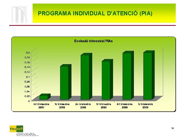 PROGRAMA INDIVIDUAL D’ATENCIÓ (PIA) 14 