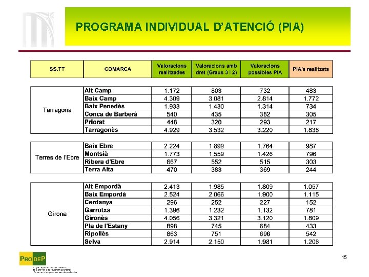 PROGRAMA INDIVIDUAL D’ATENCIÓ (PIA) 15 