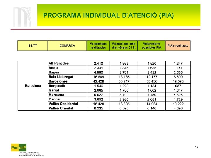 PROGRAMA INDIVIDUAL D’ATENCIÓ (PIA) 16 