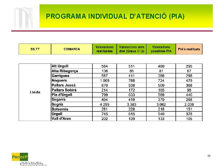 PROGRAMA INDIVIDUAL D’ATENCIÓ (PIA) 17 