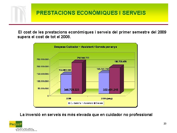 PRESTACIONS ECONÒMIQUES I SERVEIS El cost de les prestacions econòmiques i serveis del primer