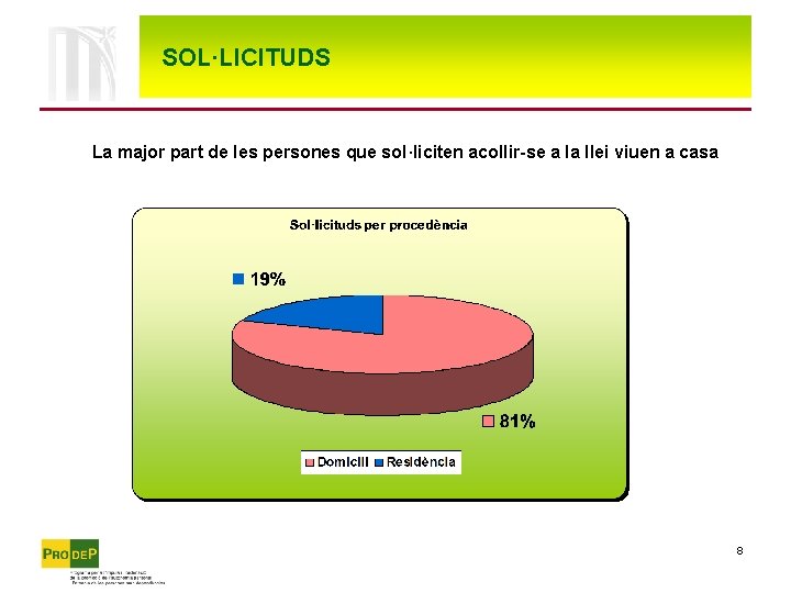 SOL·LICITUDS La major part de les persones que sol·liciten acollir-se a la llei viuen