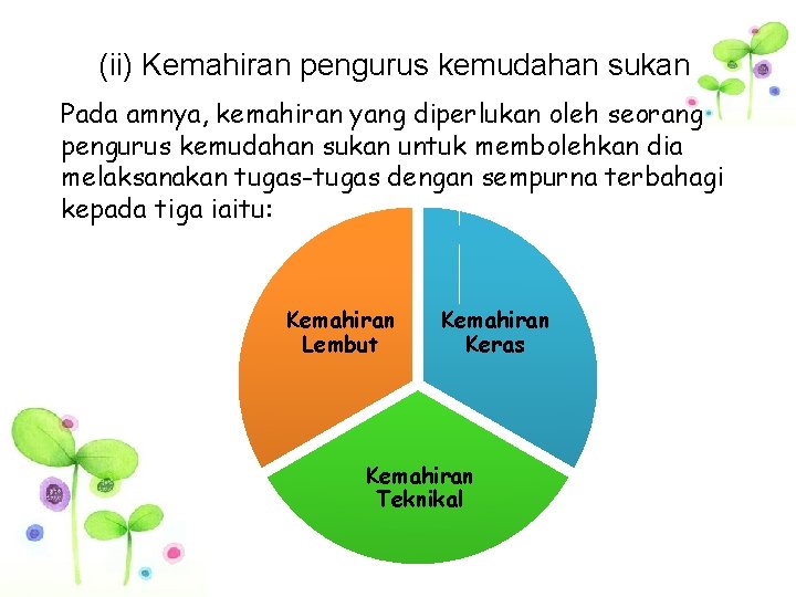 (ii) Kemahiran pengurus kemudahan sukan Pada amnya, kemahiran yang diperlukan oleh seorang pengurus kemudahan