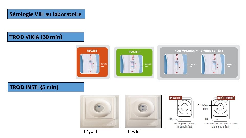  Sérologie VIH au laboratoire TROD VIKIA (30 min) TROD INSTI (5 min) Négatif