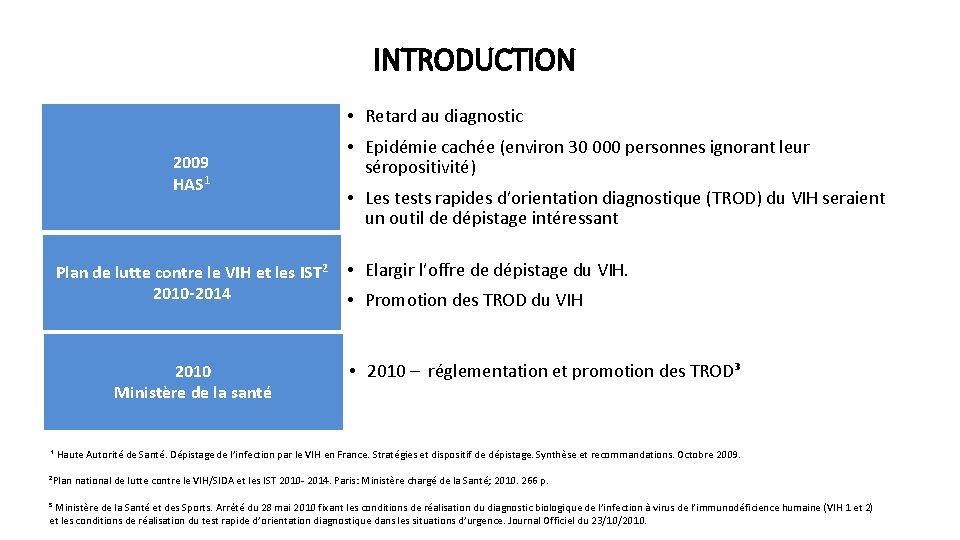 INTRODUCTION • Retard au diagnostic 2009 HAS 1 Plan de lutte contre le VIH