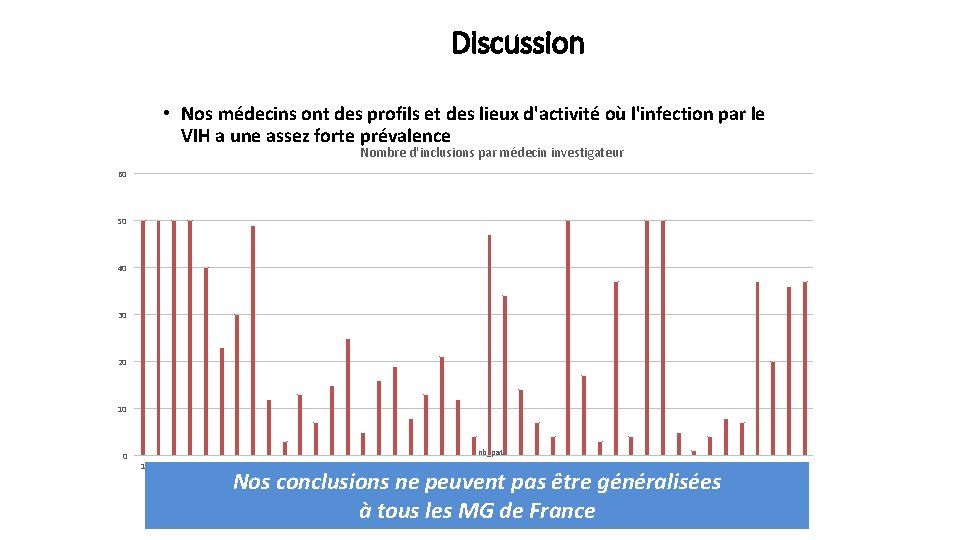 Discussion • Nos médecins ont des profils et des lieux d'activité où l'infection par