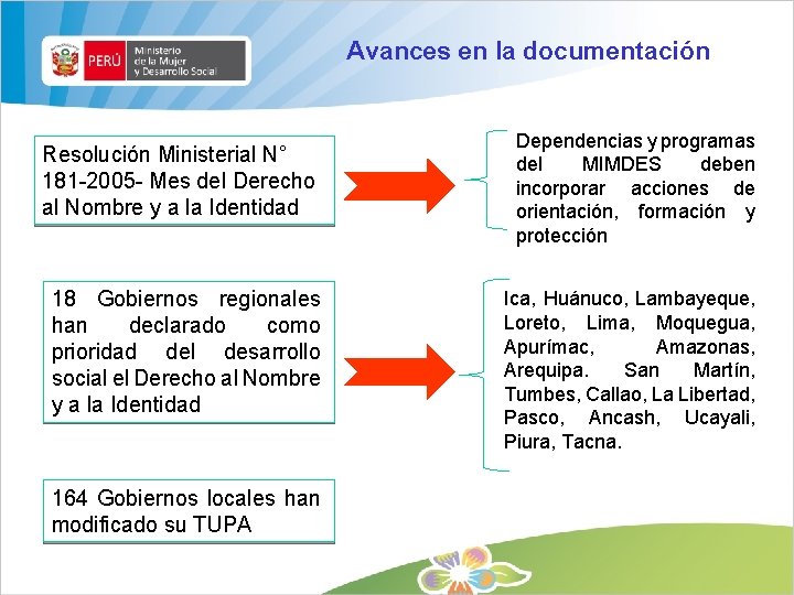 Avances en la documentación Resolución Ministerial N° 181 -2005 - Mes del Derecho al