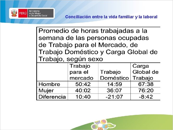 Conciliación entre la vida familiar y la laboral 1. Marco normativo internacional 2. Marco