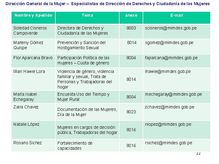 Dirección General de la Mujer – Especialistas de Dirección de Derechos y Ciudadanía de