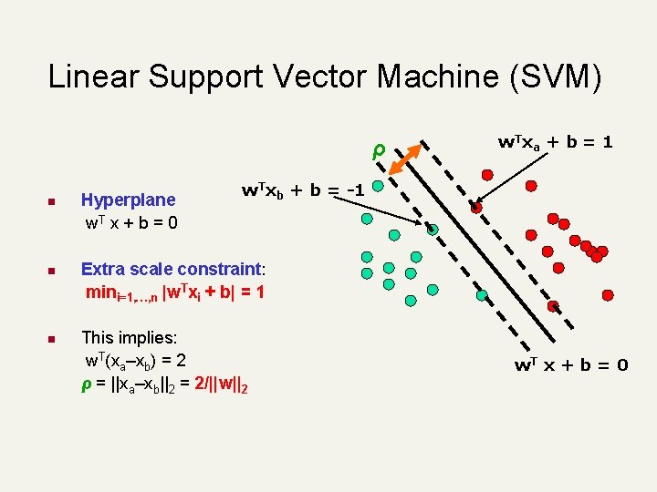 Linear Support Vector Machine (SVM) ρ Hyperplane w. T x + b = 0