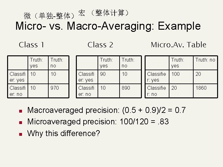 微（单独-整体）宏 （整体计算） Micro- vs. Macro-Averaging: Example Class 1 Truth: yes Class 2 Truth: no