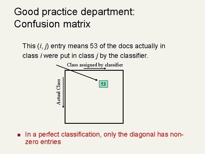 Good practice department: Confusion matrix This (i, j) entry means 53 of the docs