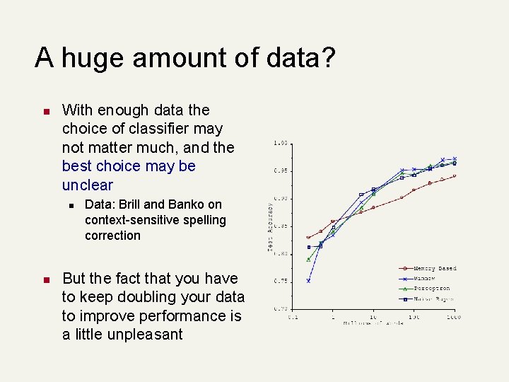 A huge amount of data? n With enough data the choice of classifier may