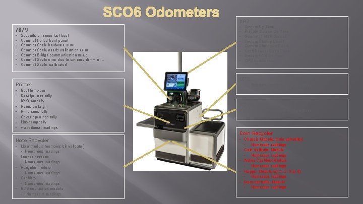 SCO 6 Odometers 7879 - Seconds on since last boot Count of Failed front