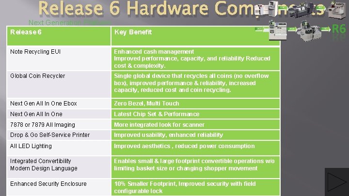 Release 6 Hardware Components Next Generation Platform Release 6 Key Benefit Note Recycling EUI