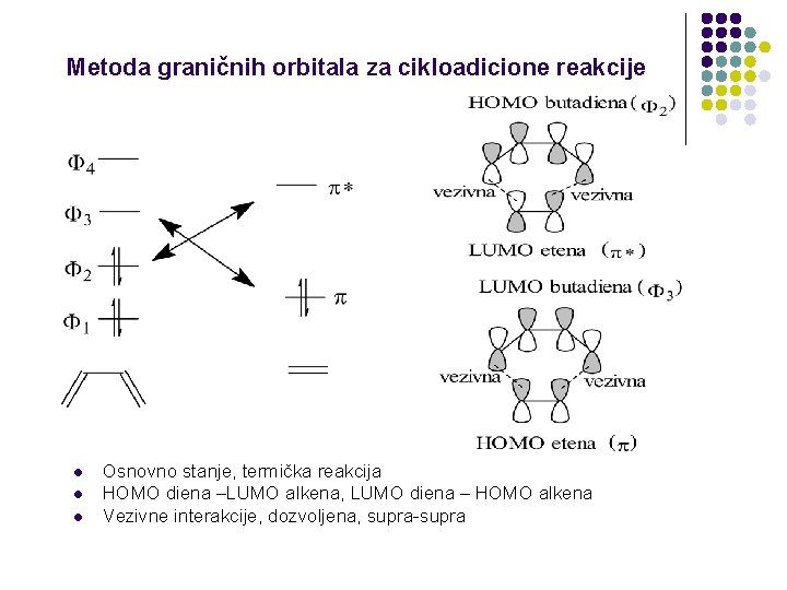 Metoda graničnih orbitala za cikloadicione reakcije l l l Osnovno stanje, termička reakcija HOMO