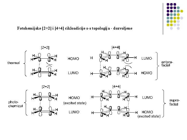 Fotohemijske [2+2] i [4+4] cikloadicije s-s topologija - dozvoljene 