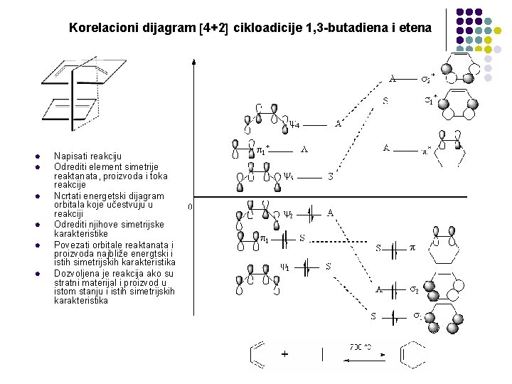 Korelacioni dijagram 4+2 cikloadicije 1, 3 -butadiena i etena l l l Napisati reakciju