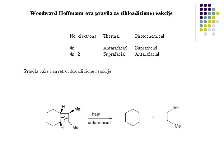 Woodward-Hoffmann-ova pravila za cikloadicione reakcije No. electrons Thermal Photochemical 4 n 4 n+2 Antarafacial