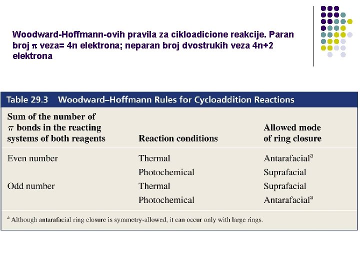 Woodward-Hoffmann-ovih pravila za cikloadicione reakcije. Paran broj veza= 4 n elektrona; neparan broj dvostrukih