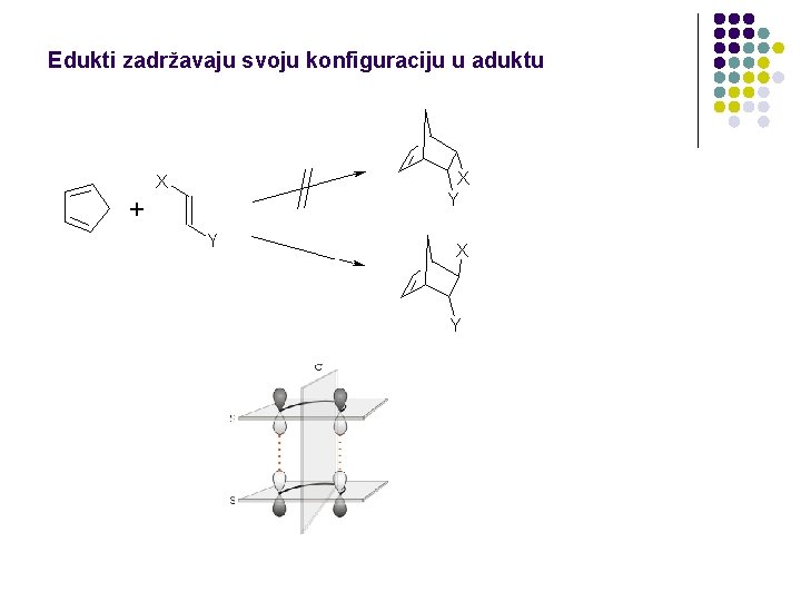 Edukti zadržavaju svoju konfiguraciju u aduktu 