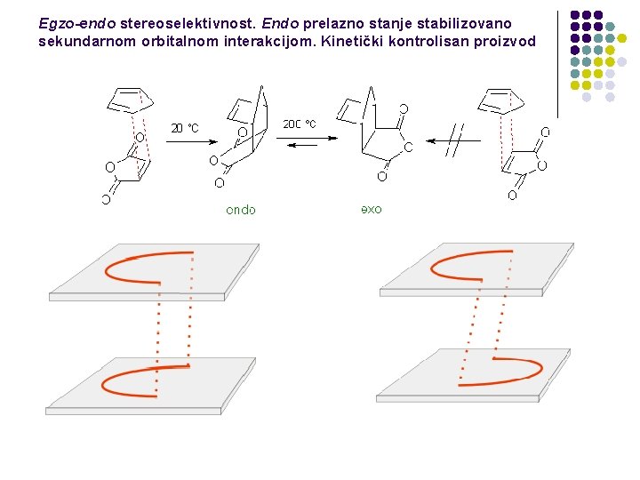 Egzo-endo stereoselektivnost. Endo prelazno stanje stabilizovano sekundarnom orbitalnom interakcijom. Kinetički kontrolisan proizvod 