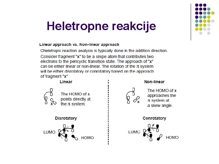 Heletropne reakcije 