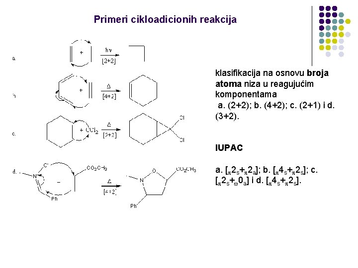 Primeri cikloadicionih reakcija klasifikacija na osnovu broja atoma niza u reagujućim komponentama a. (2+2);