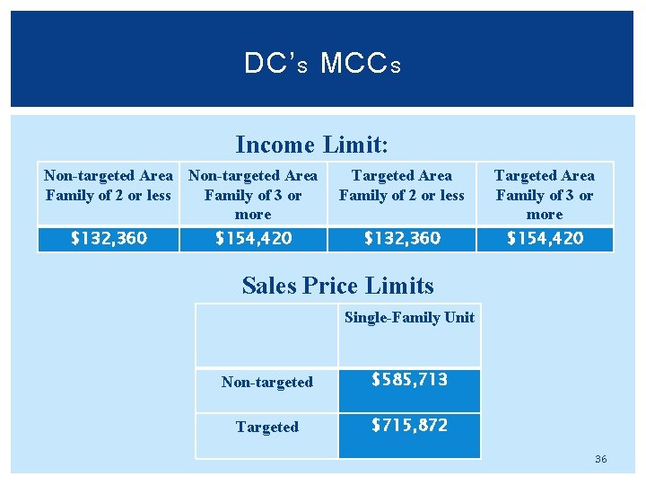 DC’ S MCC S Income Limit: Non-targeted Area Family of 2 or less Family DC’ S MCC S Income Limit: Non-targeted Area Family of 2 or less Family