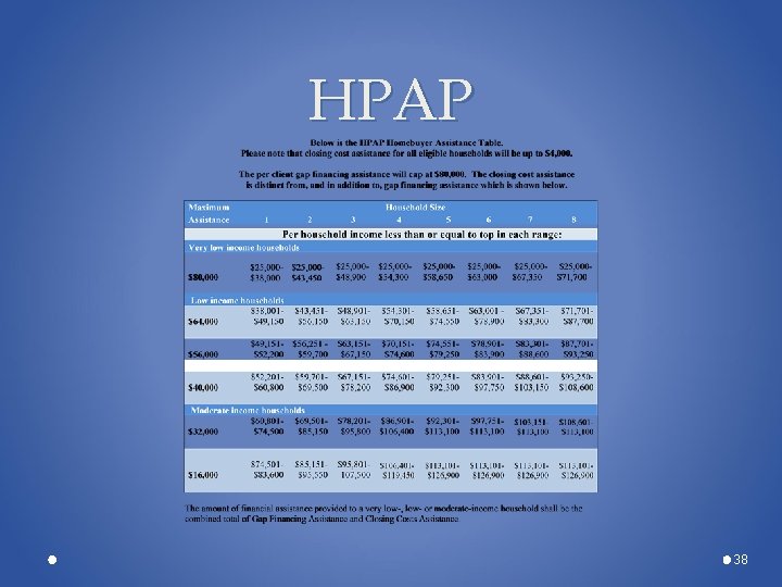 HPAP 38 HPAP 38