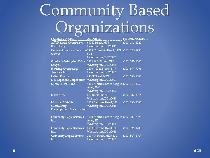 Community Based Organizations FACILITY NAME ADDRESS PHONE NUMBER AARP Legal Counsel for 601 E Community Based Organizations FACILITY NAME ADDRESS PHONE NUMBER AARP Legal Counsel for 601 E