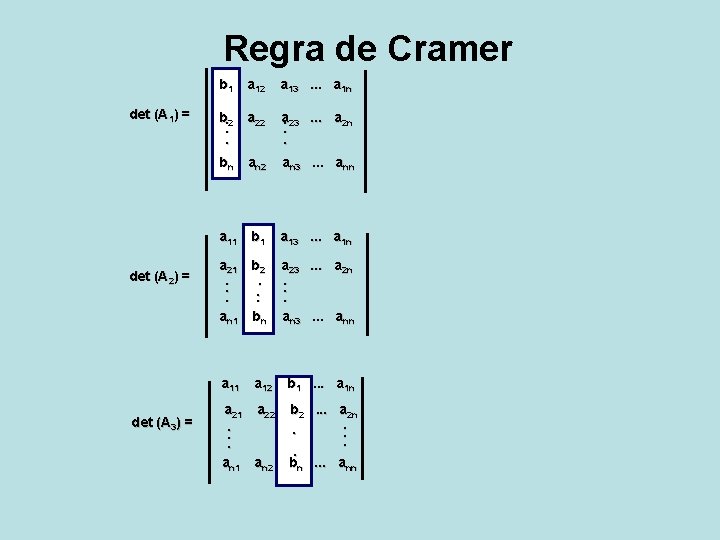 Regra de Cramer det (A 1) = det (A 2) = det (A 3)