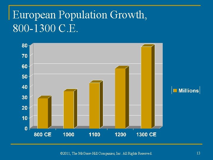 European Population Growth, 800 -1300 C. E. © 2011, The Mc. Graw-Hill Companies, Inc.