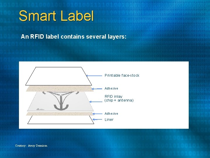 Smart Label An RFID label contains several layers: Printable face-stock Adhesive RFID inlay (chip Smart Label An RFID label contains several layers: Printable face-stock Adhesive RFID inlay (chip
