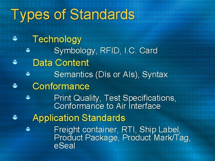 Types of Standards Technology Symbology, RFID, I. C. Card Data Content Semantics (DIs or Types of Standards Technology Symbology, RFID, I. C. Card Data Content Semantics (DIs or
