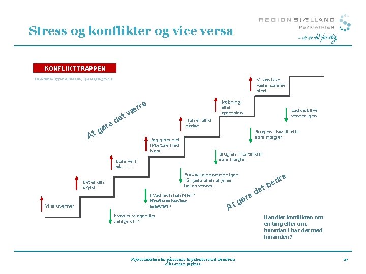 Stress og konflikter og vice versa KONFLIKTTRAPPEN Vi kan ikke være samme sted Anne-Marie Stress og konflikter og vice versa KONFLIKTTRAPPEN Vi kan ikke være samme sted Anne-Marie