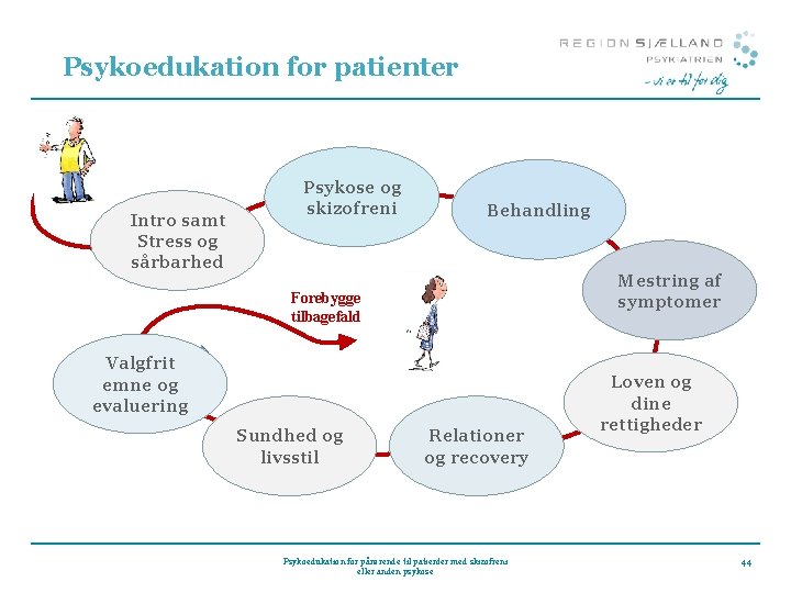 Psykoedukation for patienter Intro samt Stress og sårbarhed Psykose og skizofreni Behandling Mestring af Psykoedukation for patienter Intro samt Stress og sårbarhed Psykose og skizofreni Behandling Mestring af