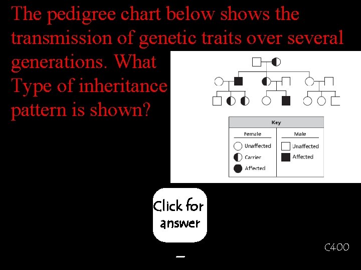 The pedigree chart below shows the transmission of genetic traits over several generations. What