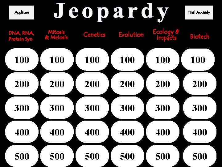 Applause Final Jeopardy DNA, RNA, Protein Syn Mitosis & Meiosis 100 Ecology & Impacts