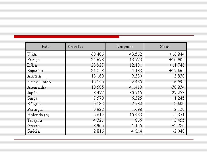 País USA França Itália Espanha Áustria Reino Unido Alemanha Japão Suíça Bélgica Portugal Holanda