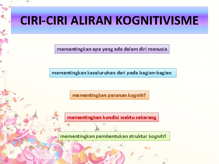 CIRI ALIRAN KOGNITIVISME mementingkan apa yang ada dalam diri manusia mementingkan keseluruhan dari pada