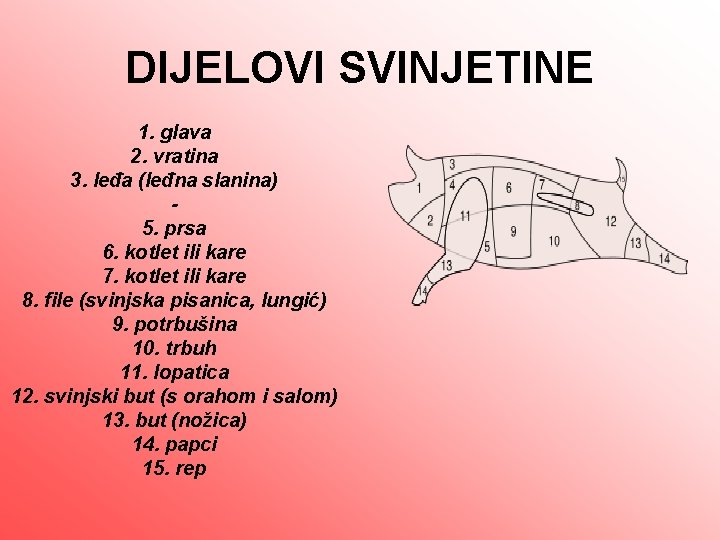 DIJELOVI SVINJETINE 1. glava 2. vratina 3. leđa (leđna slanina) - 5. prsa 6.