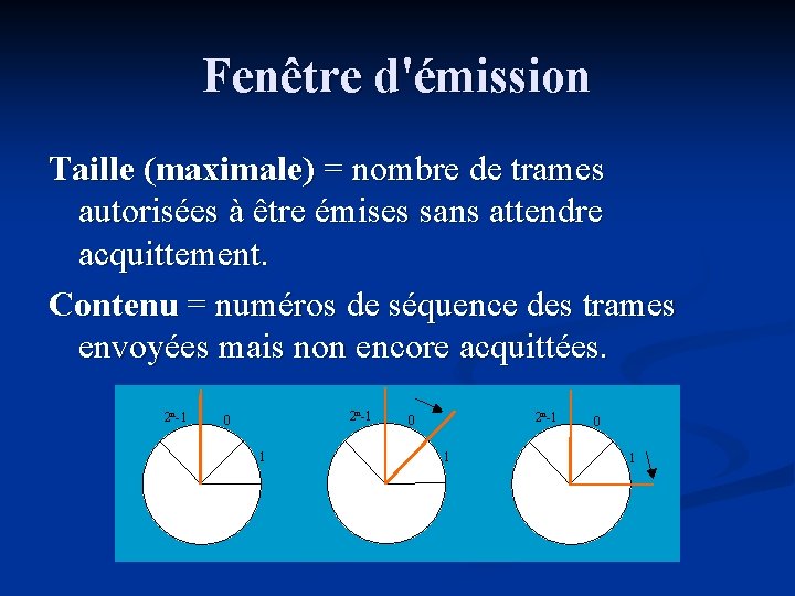 Fenêtre d'émission Taille (maximale) = nombre de trames autorisées à être émises sans attendre