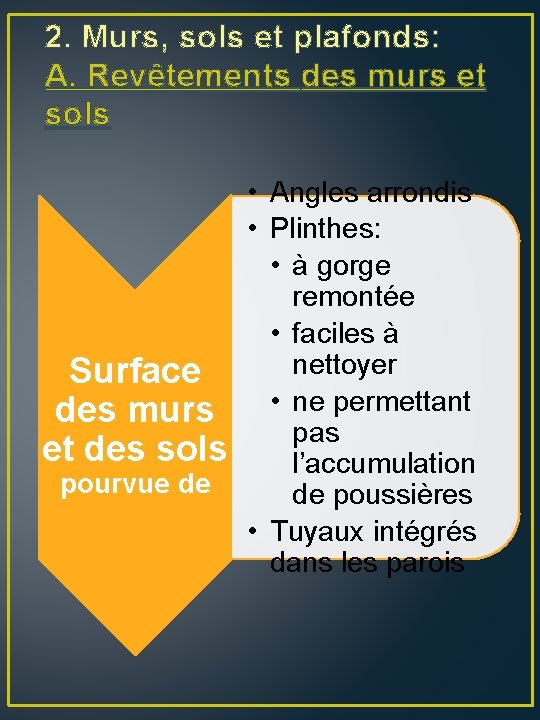 2. Murs, sols et plafonds: A. Revêtements des murs et sols Surface des murs