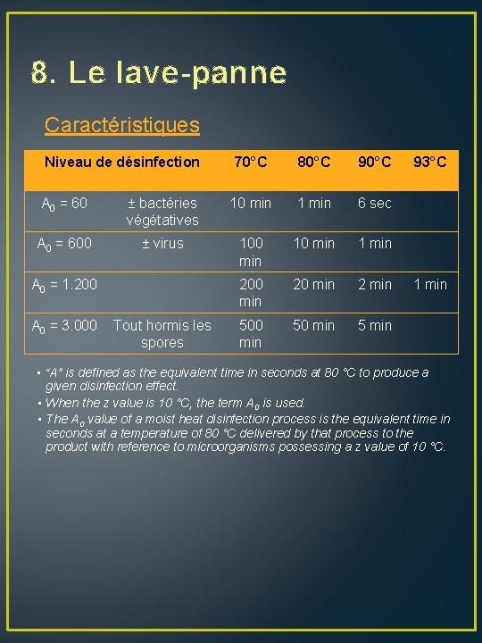 8. Le lave-panne Caractéristiques Niveau de désinfection 70°C 80°C 90°C A 0 = 60