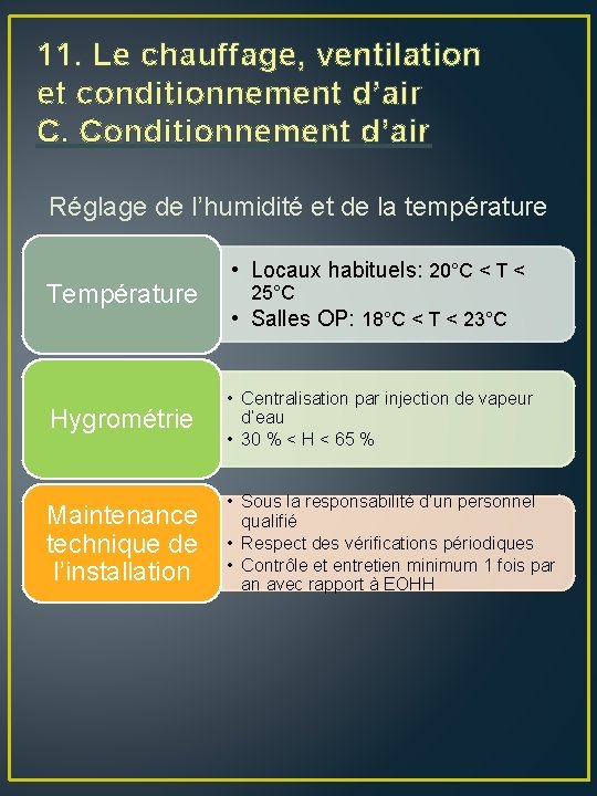 11. Le chauffage, ventilation et conditionnement d’air C. Conditionnement d’air Réglage de l’humidité et